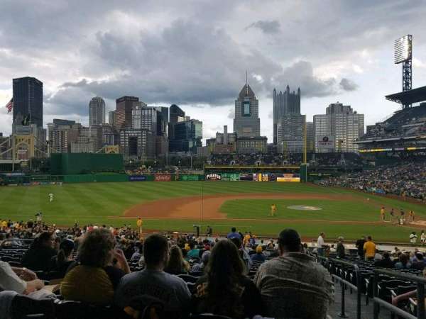 PNC Park, section: 123, row: Y, seat: 1