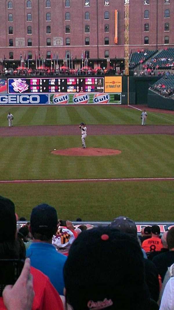 Oriole Park at Camden Yards, section: 50, row: 20, seat: 6
